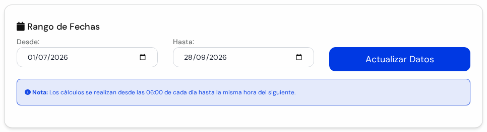 Panel Rango de Fechas con los casilleros Desde y Hasta y el botón azul Actualizar Datos