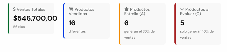 Cuatro tarjetas: Ventas Totales, Productos Vendidos, Productos Estrella (A) y Productos a Evaluar (C)