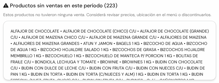 Recuadro Productos sin ventas en este período con la lista de nombres separados por puntos