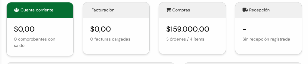 Tarjetas Cuenta corriente, Facturación, Compras y Recepción