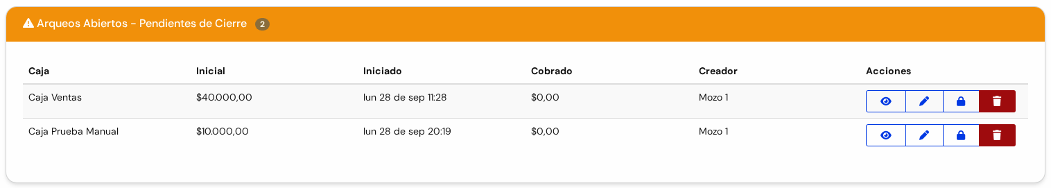 Recuadro Arqueos Abiertos con las columnas Caja, Inicial, Iniciado, Cobrado, Creador y Acciones